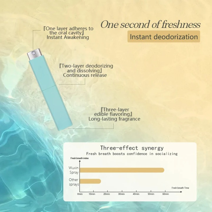 Portable Oral Freshening Spray